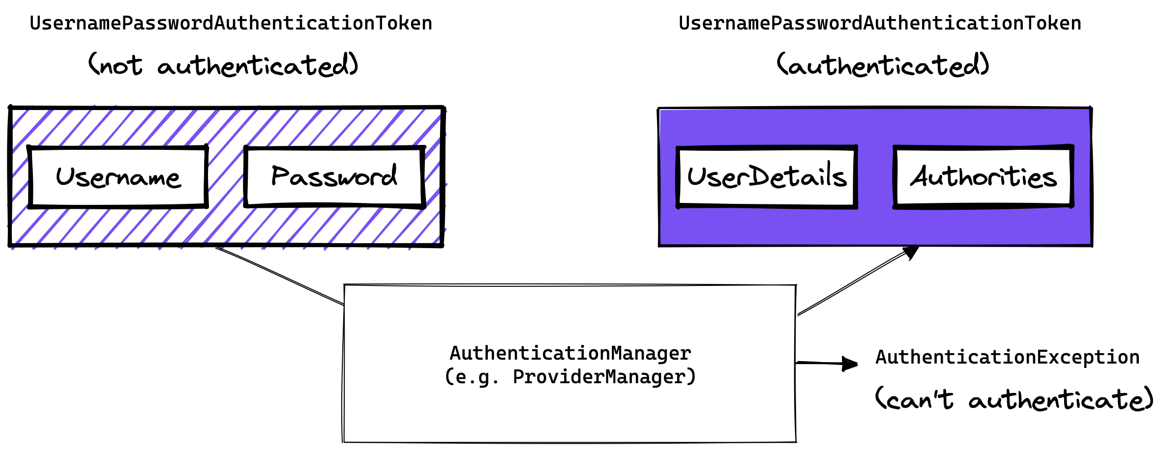 Spring Security - The Good Parts™